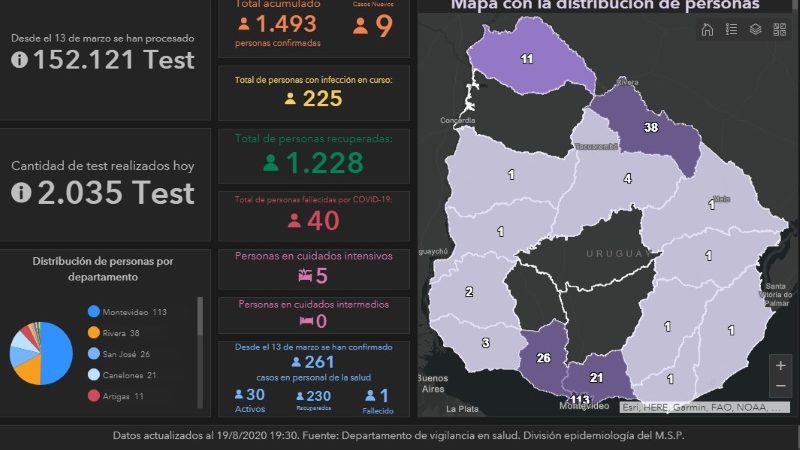 20.08.2020 Departamento de Flores continúa sin casos de COVID-19