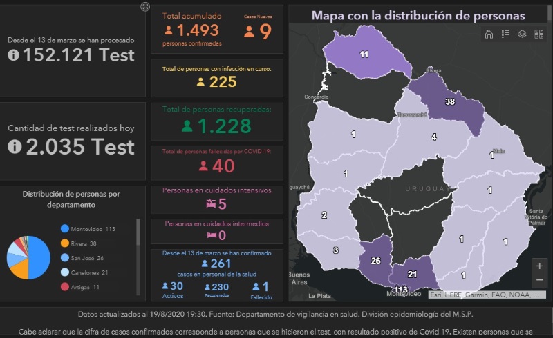 20.08.2020 Departamento de Flores continúa sin casos de COVID-19