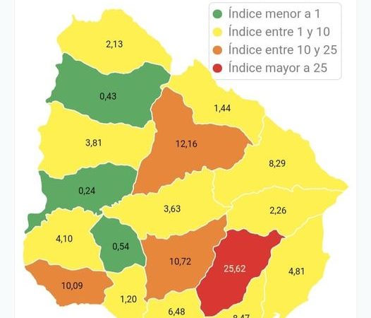 01.11.2021 Flores resiste en verde en el índice Harvard
