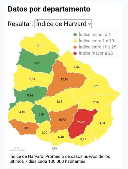 01.11.2021 Flores resiste en verde en el índice Harvard